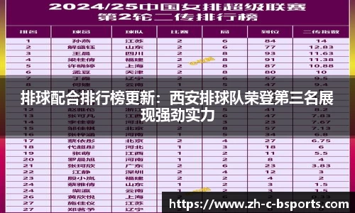 排球配合排行榜更新：西安排球队荣登第三名展现强劲实力